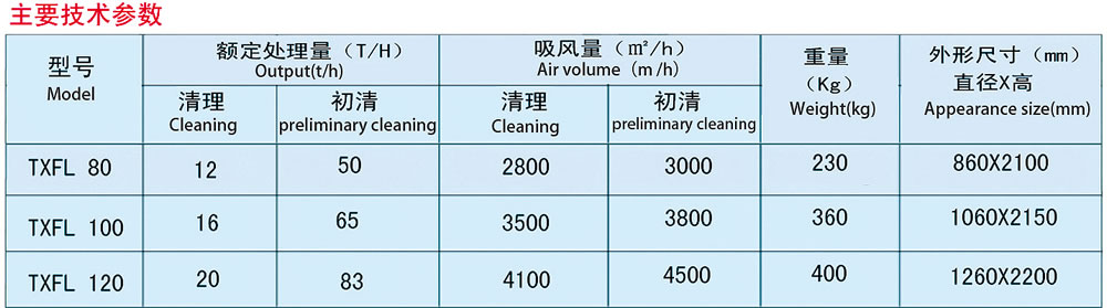 循环风选器资料5
