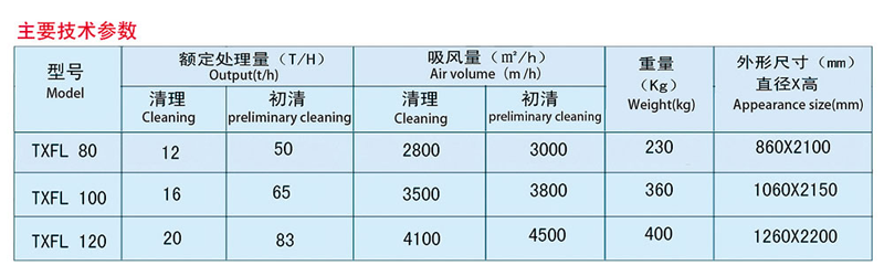 吸风分离器资料5