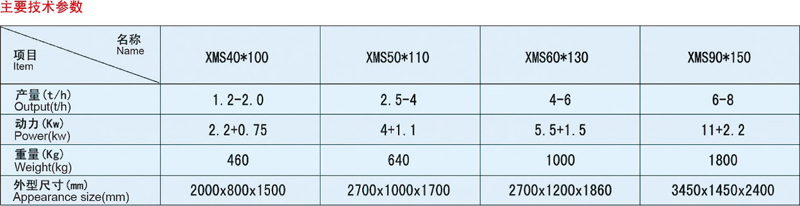 去石洗麦甩干机资料5