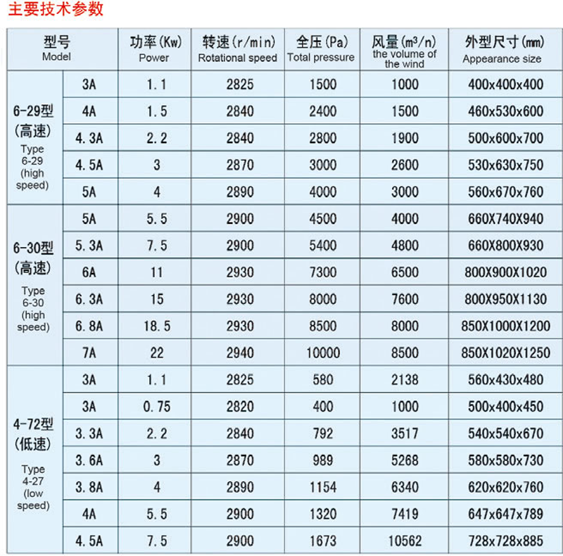 高低压风机资料6
