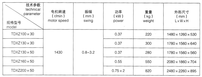 振动卸料器资料3