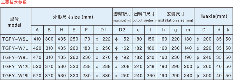关风器资料11